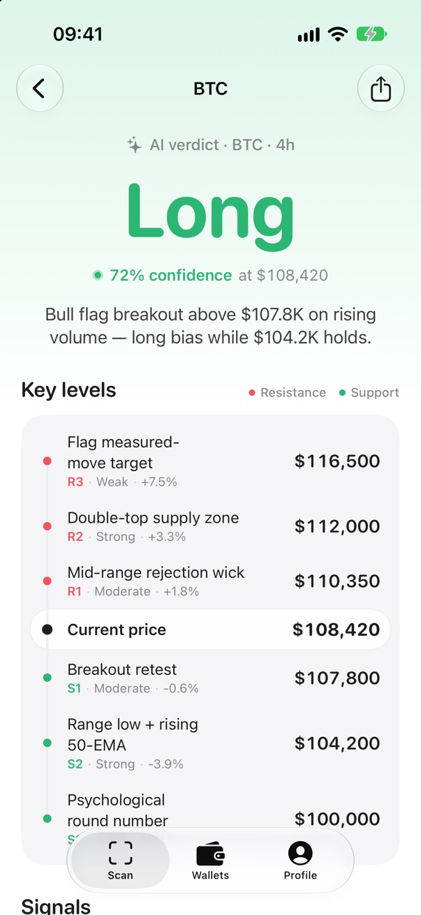 Chart Coach report on a BTC chart: Long with 72% confidence, plus key levels
