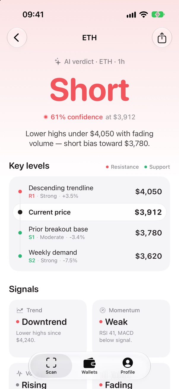 Short setups too