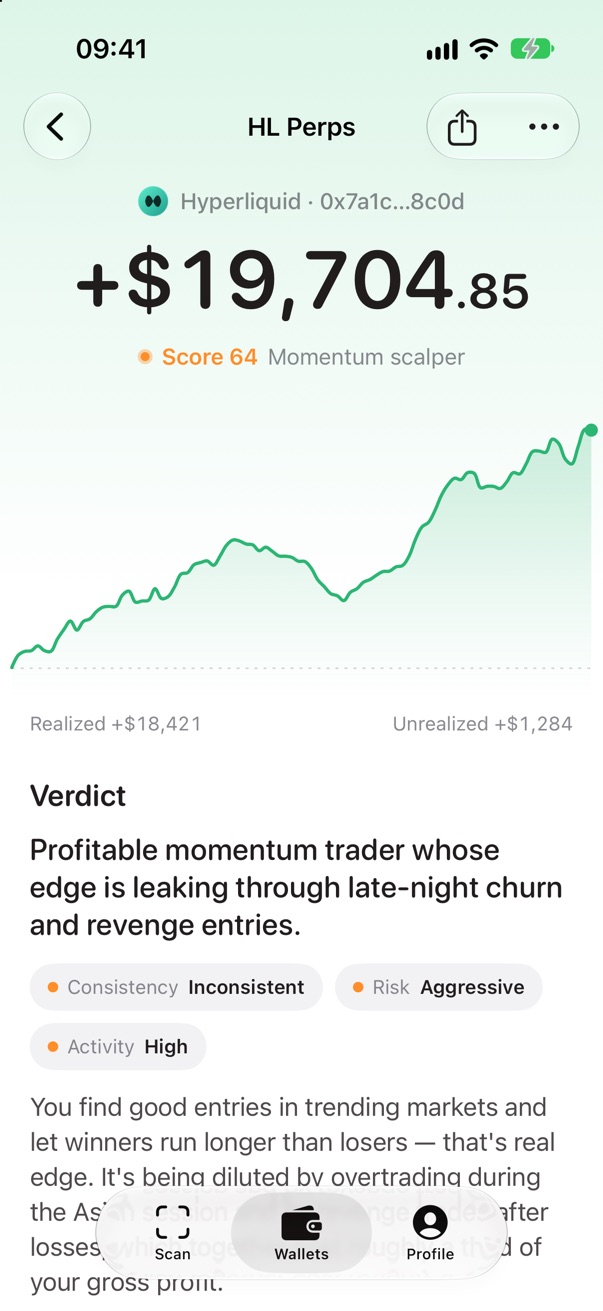 Chart Coach wallet review of a Hyperliquid account: PnL, score and verdict